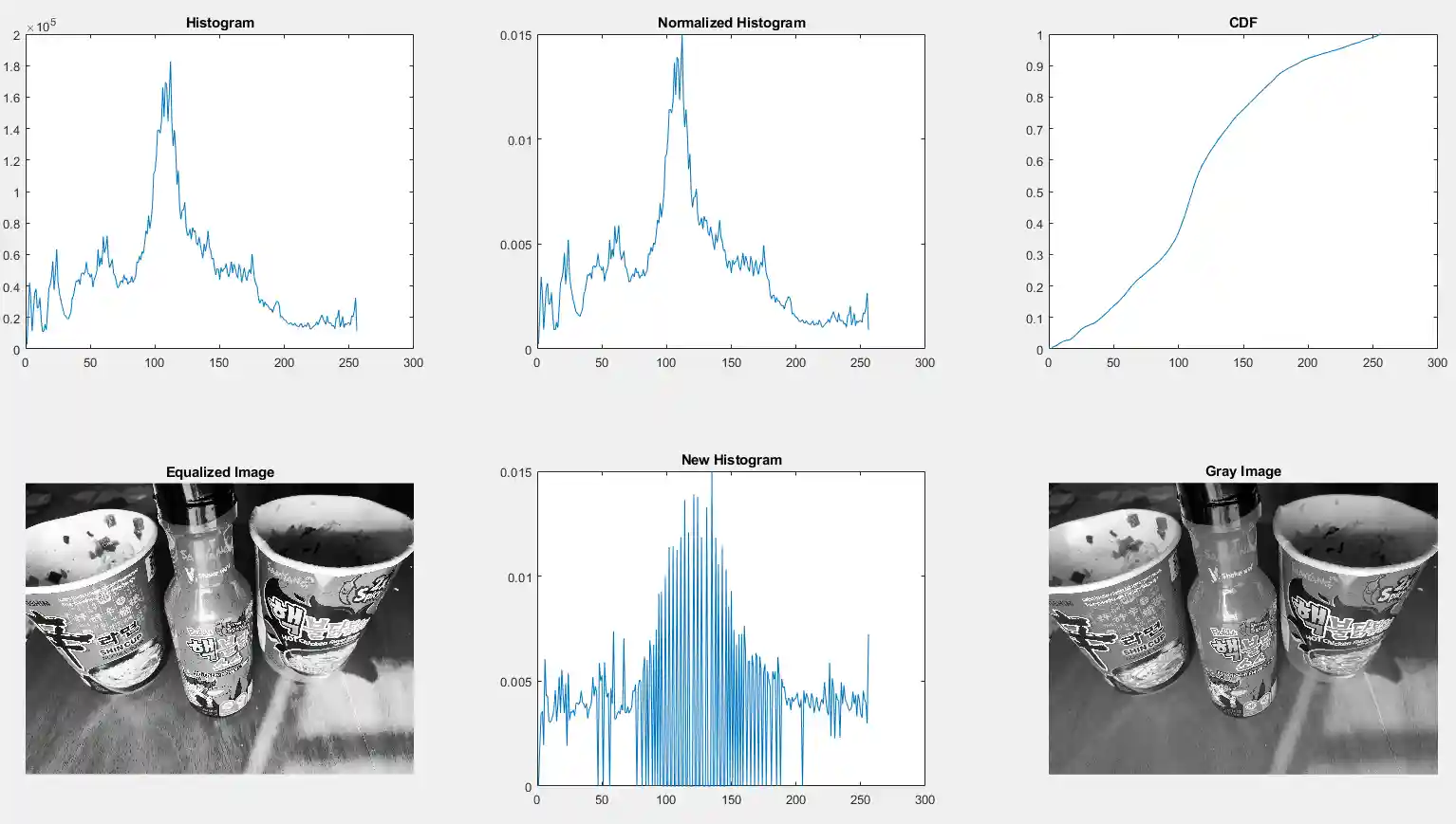 Computer-Graphics-and-Image-Processing