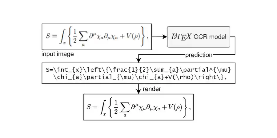 LaTeX-OCR