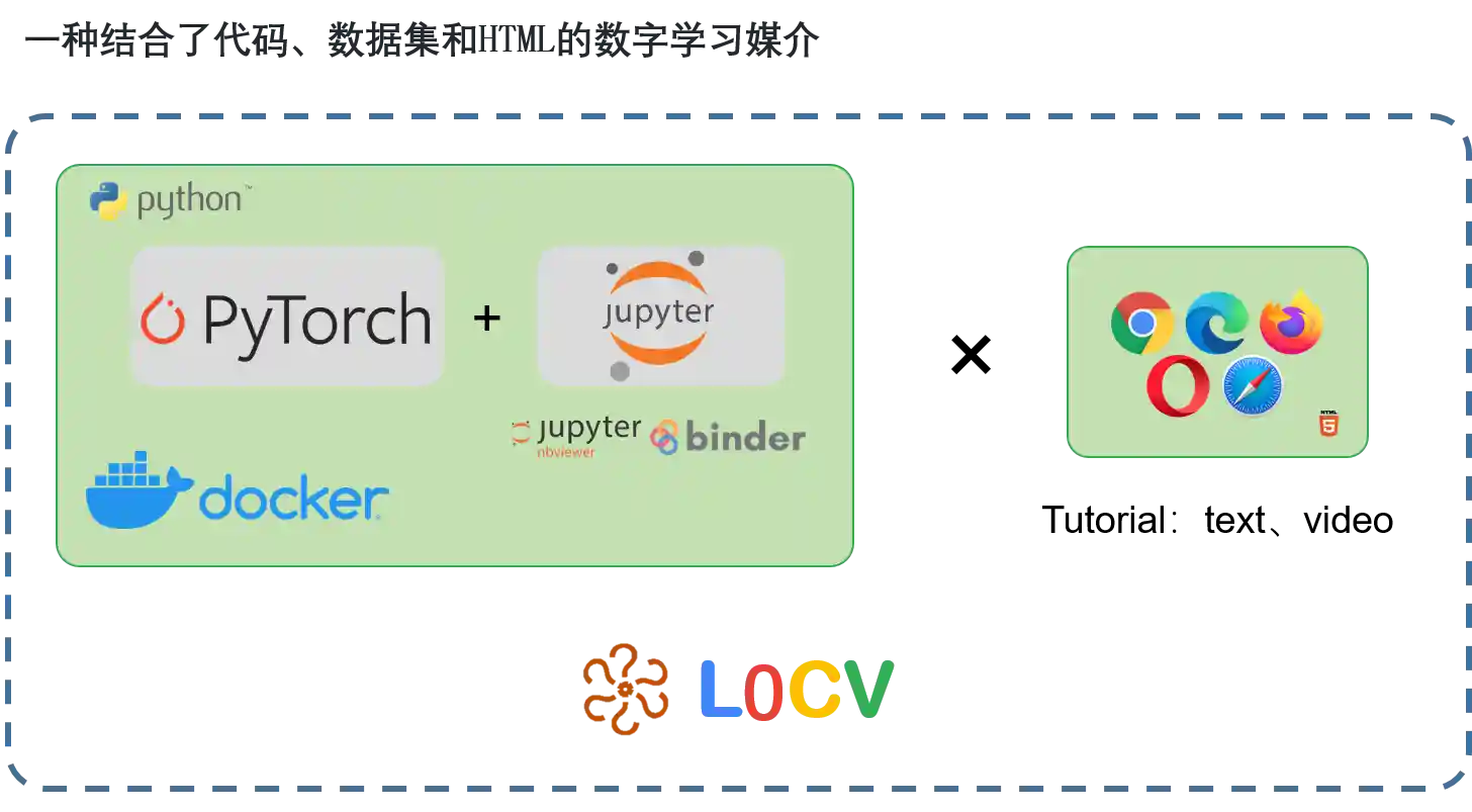 computer-vision-in-action