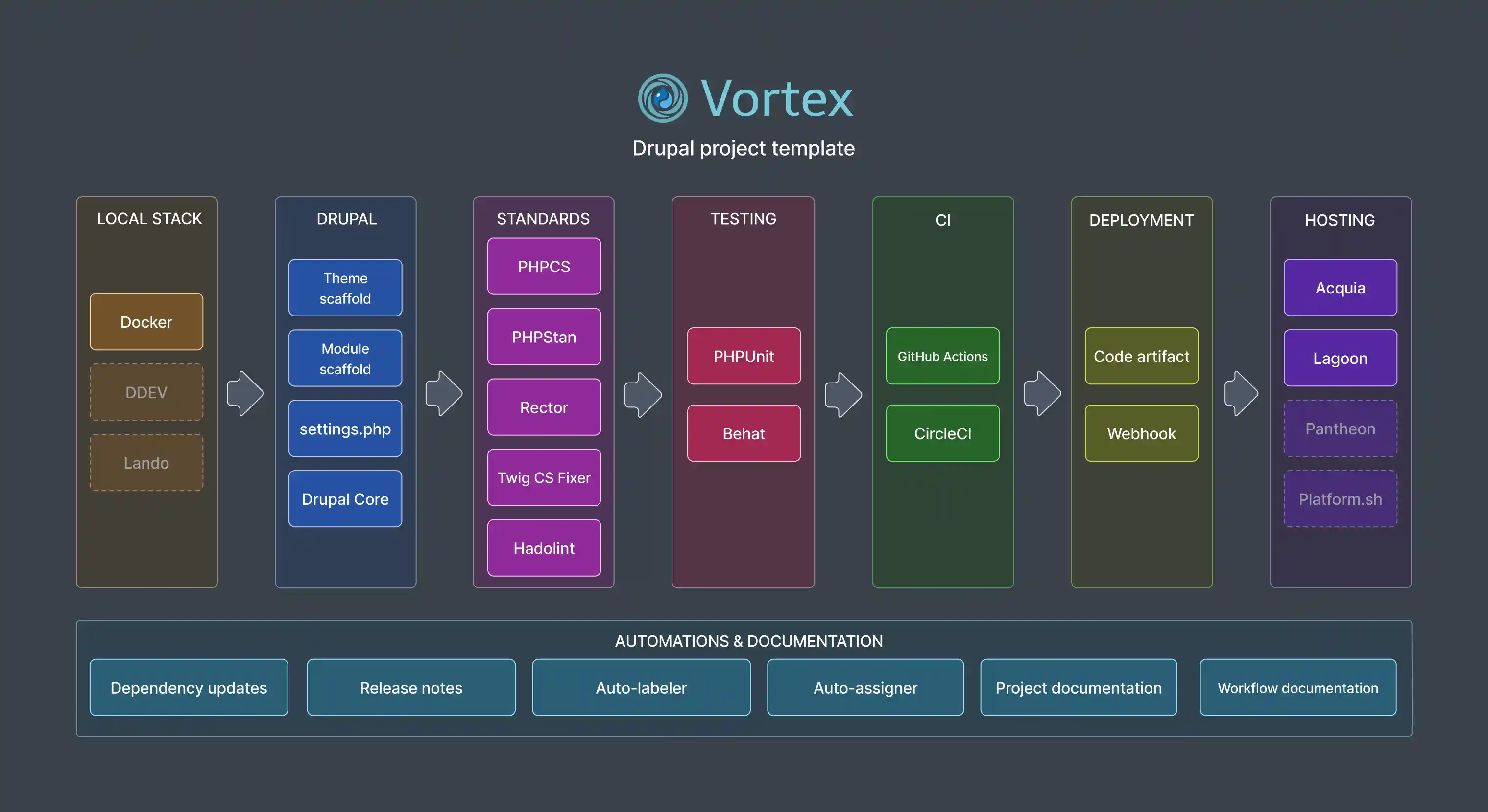 vortex