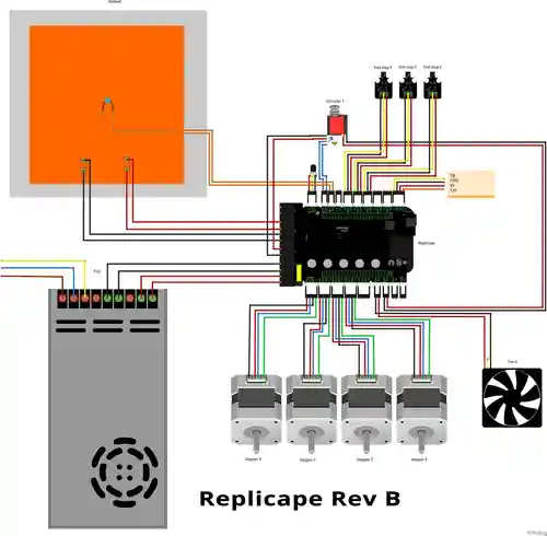 Replicape B3 bb.png