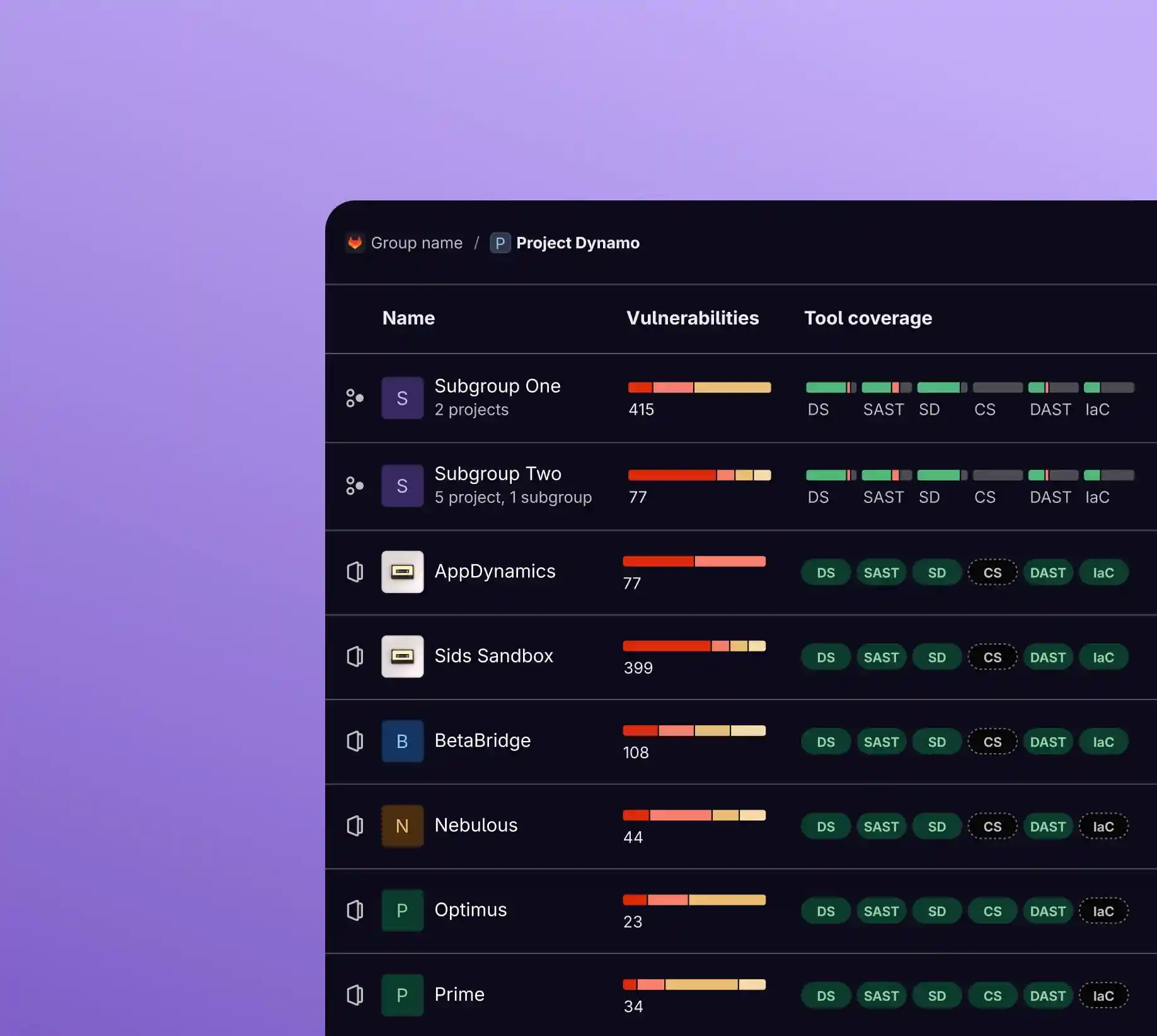 Product screenshot of the Vulnerability report dashboard, showing ranges of issue severities