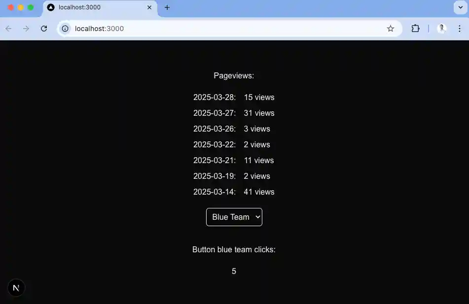 Frontend analytics