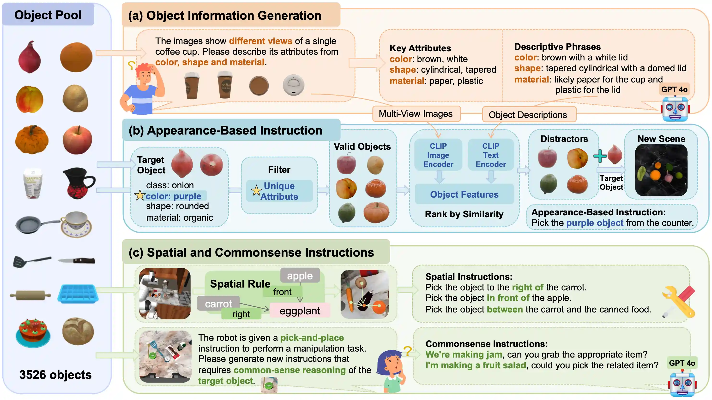Data Generation Pipeline
