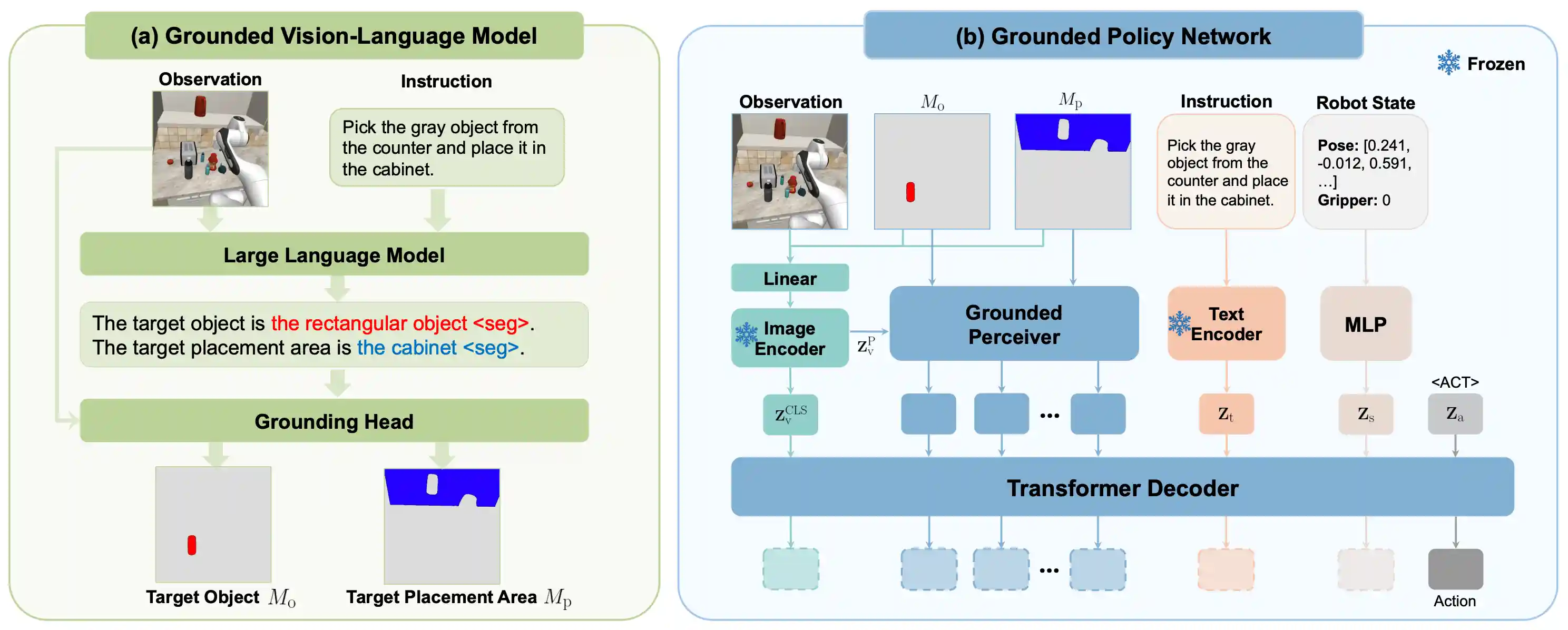 Data Generation Pipeline