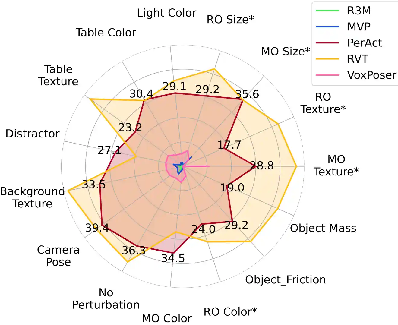 Description of the image