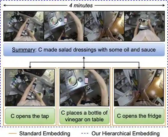HierVL: Learning Hierarchical Video-Language Embeddings