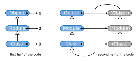 Metaobjects creation