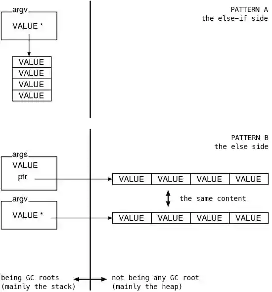 Being in the heap is all right.