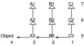Search order for constants