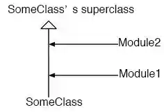 The relation between modules and classes(2)