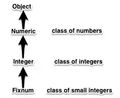 Inheritance over multiple steps