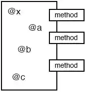 A conception of a Ruby object