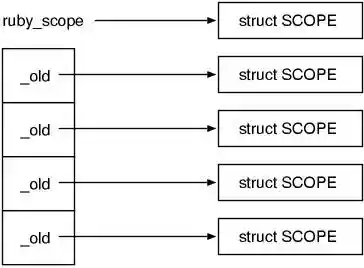 (scopestack)