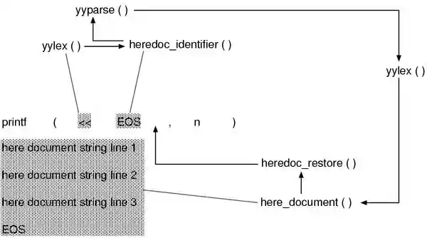 The picture of assignation of scanning Here Document The picture of assignation of scanning Here Document
