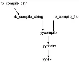 Parser Interface (Call Graph) Parser Interface (Call Graph)