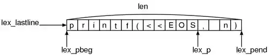 scanning `"printf\(<<EOS,n\)"` scanning `"printf\(<<EOS,n\)"`