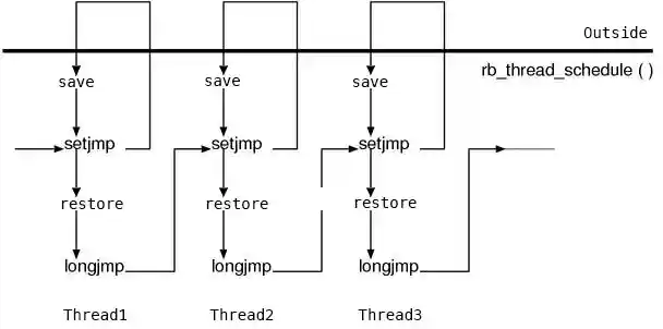(setjmploop)