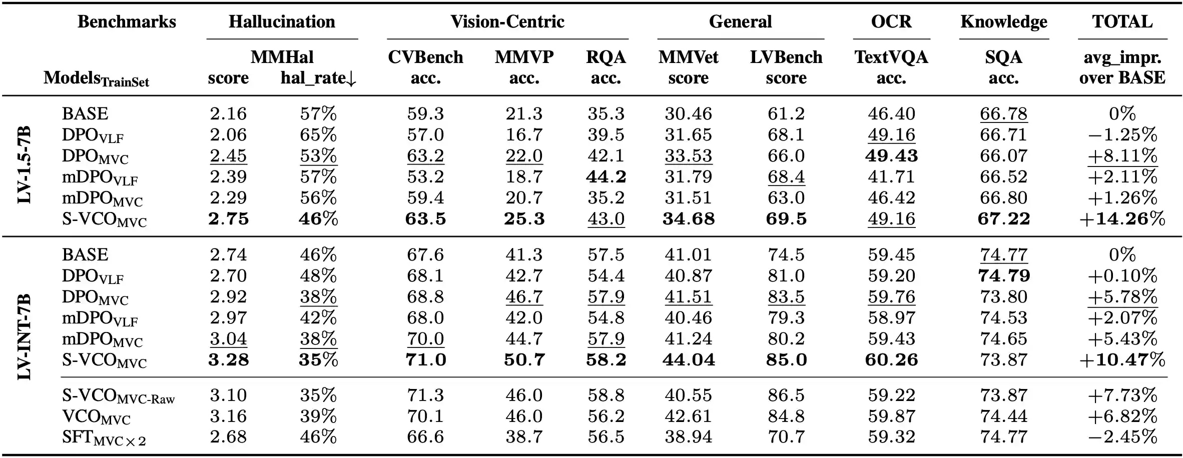 S-VCO Results