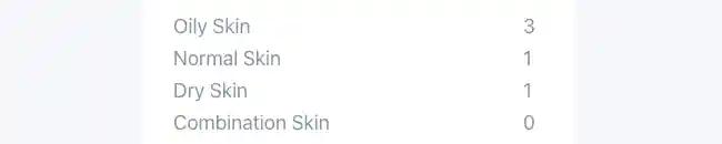 Quiz maker - Outcome Quiz Show Totals