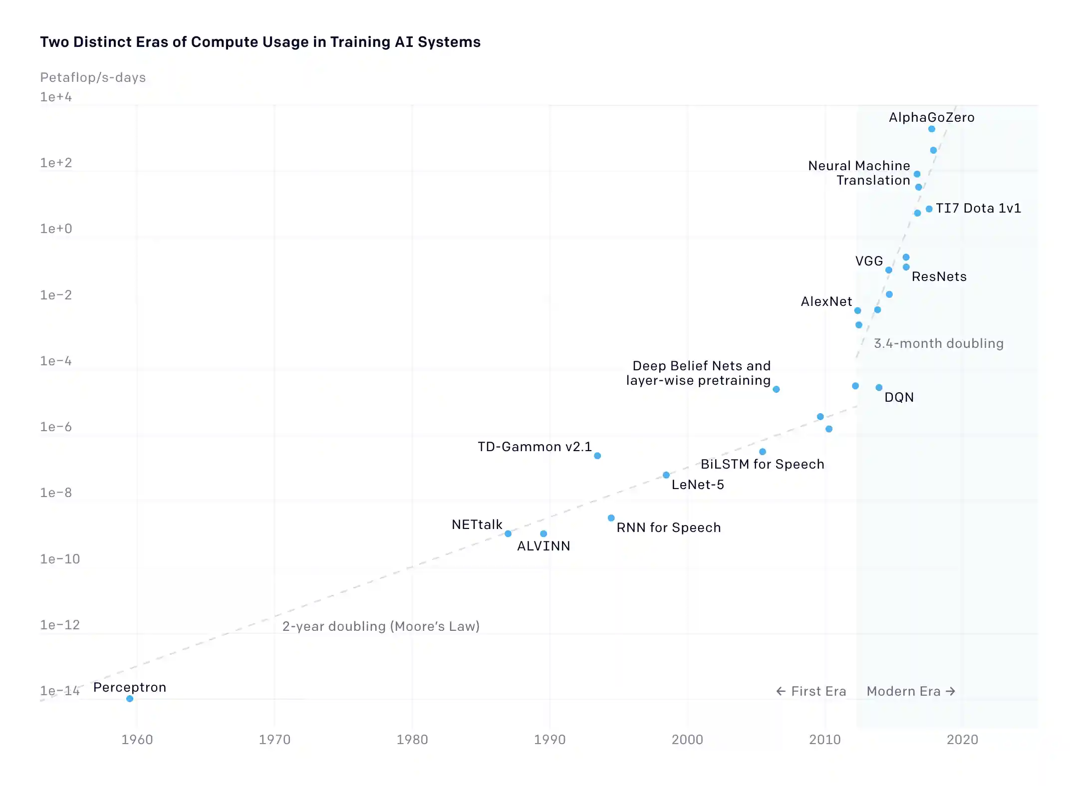 open-ai-usage