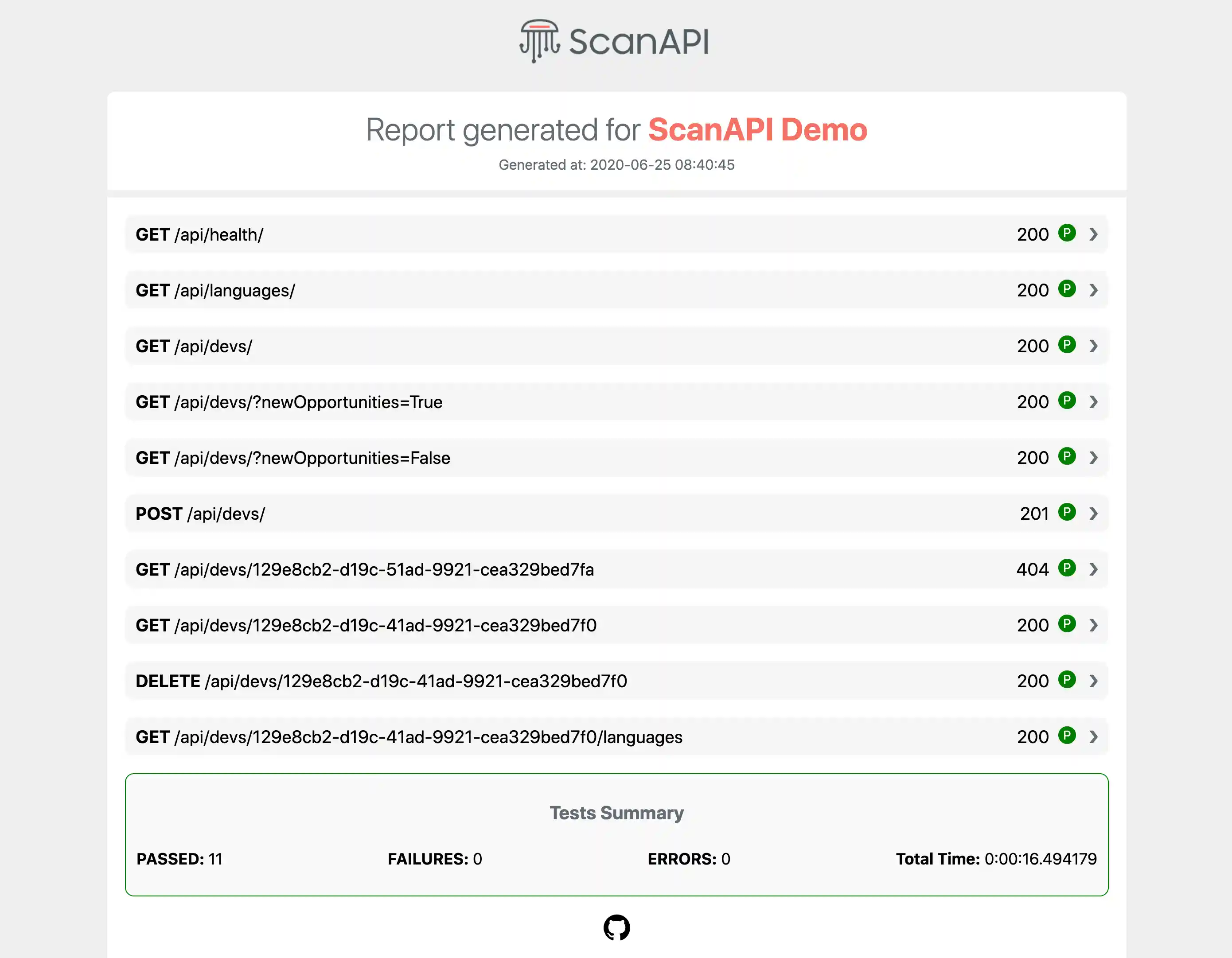 ScanAPI Report Example