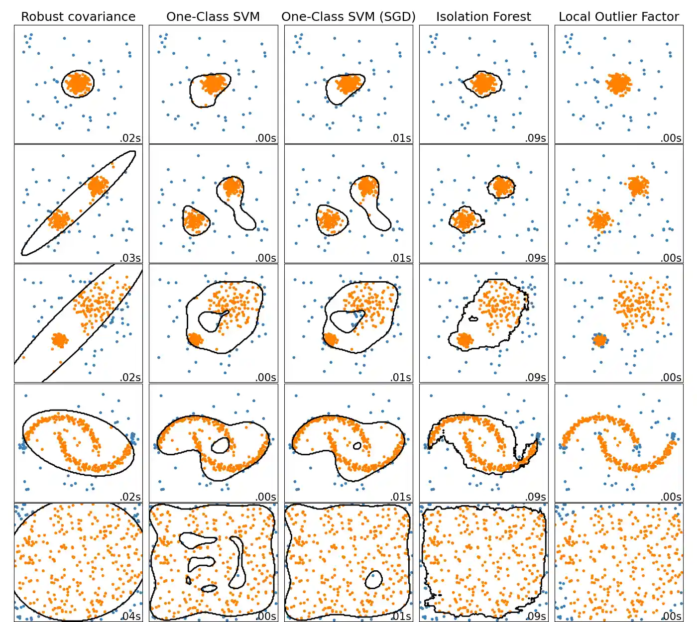 ../_images/sphx_glr_plot_anomaly_comparison_001.png