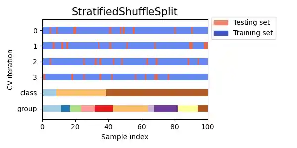 ../_images/sphx_glr_plot_cv_indices_012.png