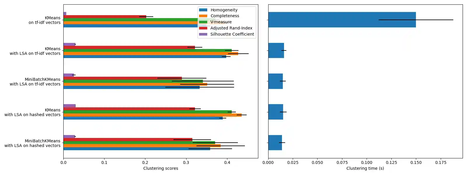 plot document clustering