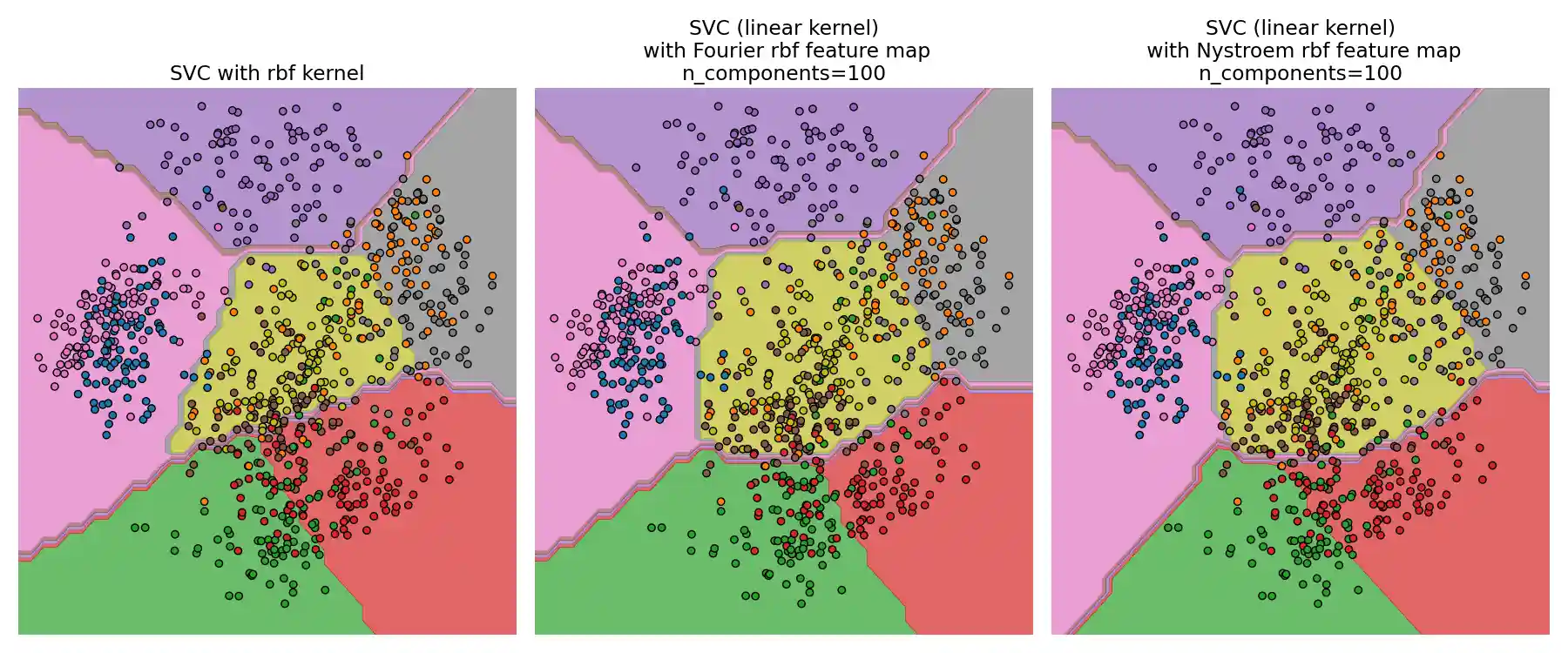 SVC with rbf kernel, SVC (linear kernel) with Fourier rbf feature map n_components=100, SVC (linear kernel) with Nystroem rbf feature map n_components=100