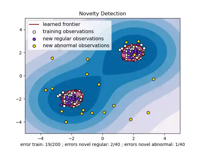 ../_images/sphx_glr_plot_oneclass_001.png
