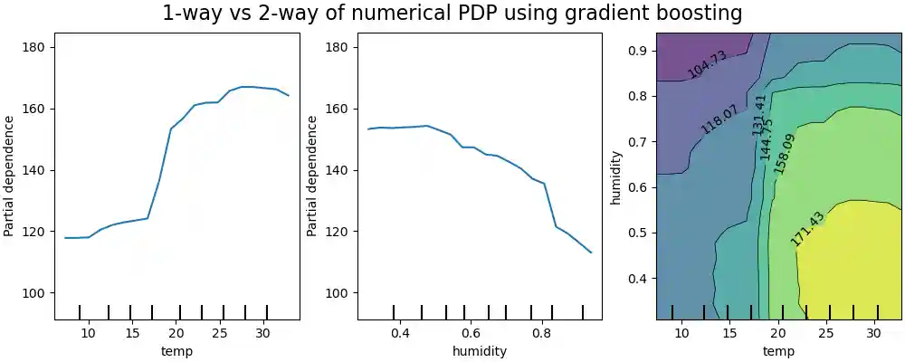 ../_images/sphx_glr_plot_partial_dependence_006.png