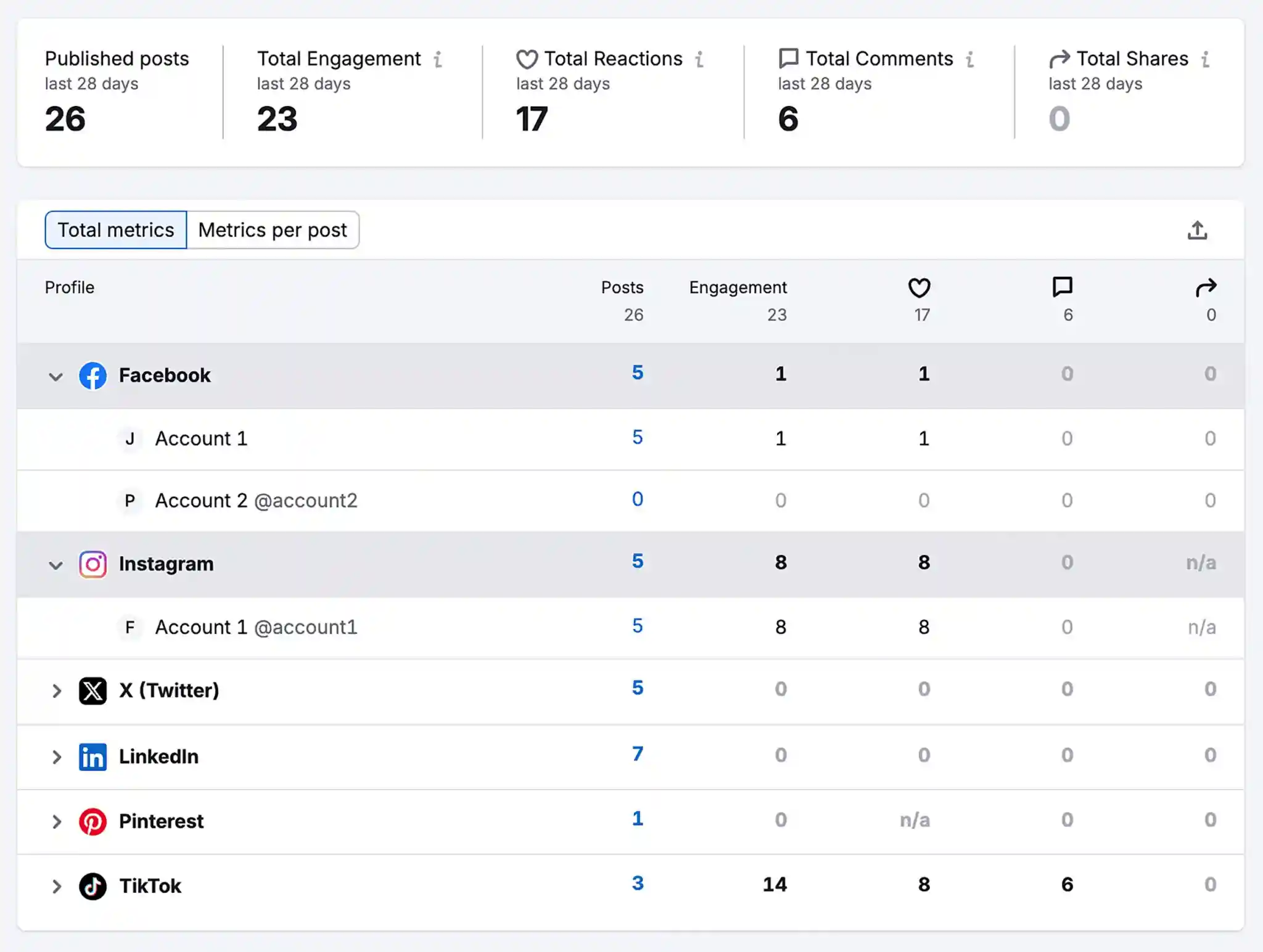 Social Media Content Insights 1