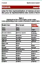 Lessons in SignWriting Video 3: Contact Symbols SignWriting is World Script