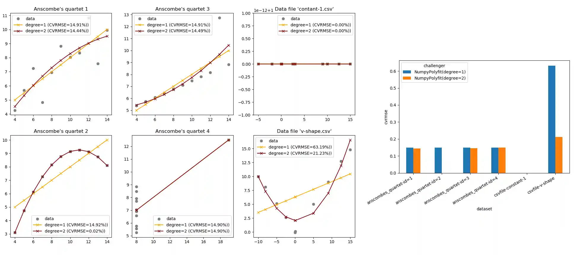 benchmark_plots_example