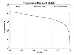 Dalsgaard1_T_vs_r_sm.jpg (4590 bytes)