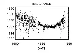 SMM_ACRIM_sm.jpg (27400 bytes)
