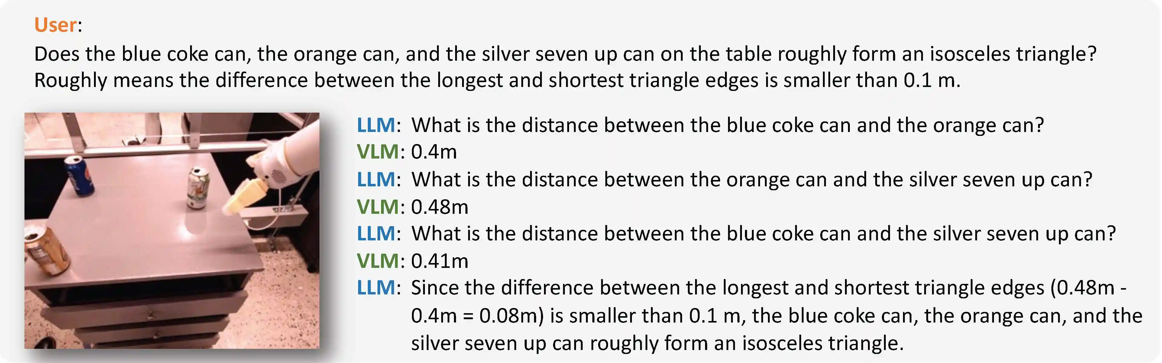 chain of thought spatial reasoning