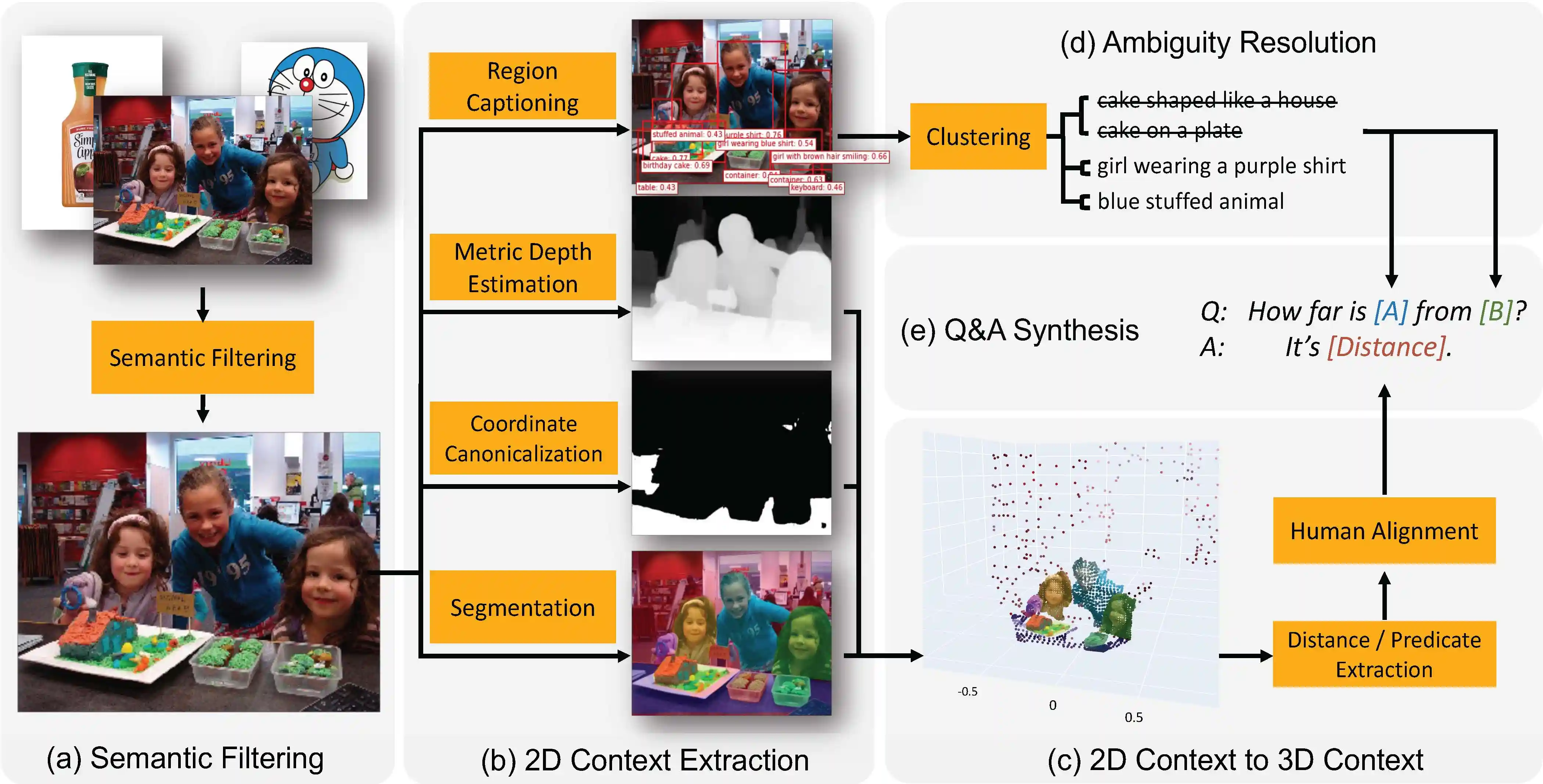 data synthesis pipeline
