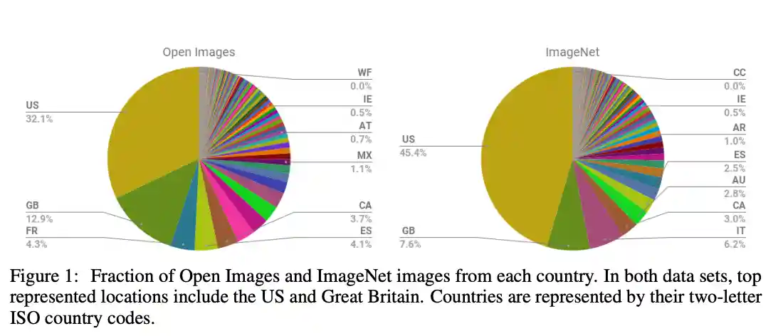 Algorithmic bias