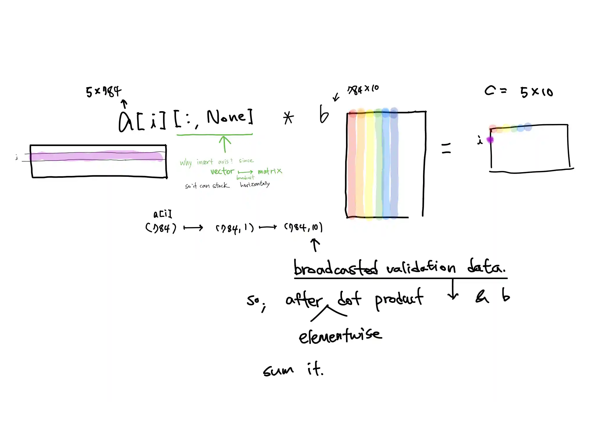 What's inside Pytorch Operator?