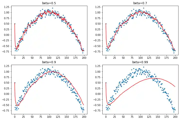 Part2 lesson 11, 09 Optimizer | fastai 2019 course -v3