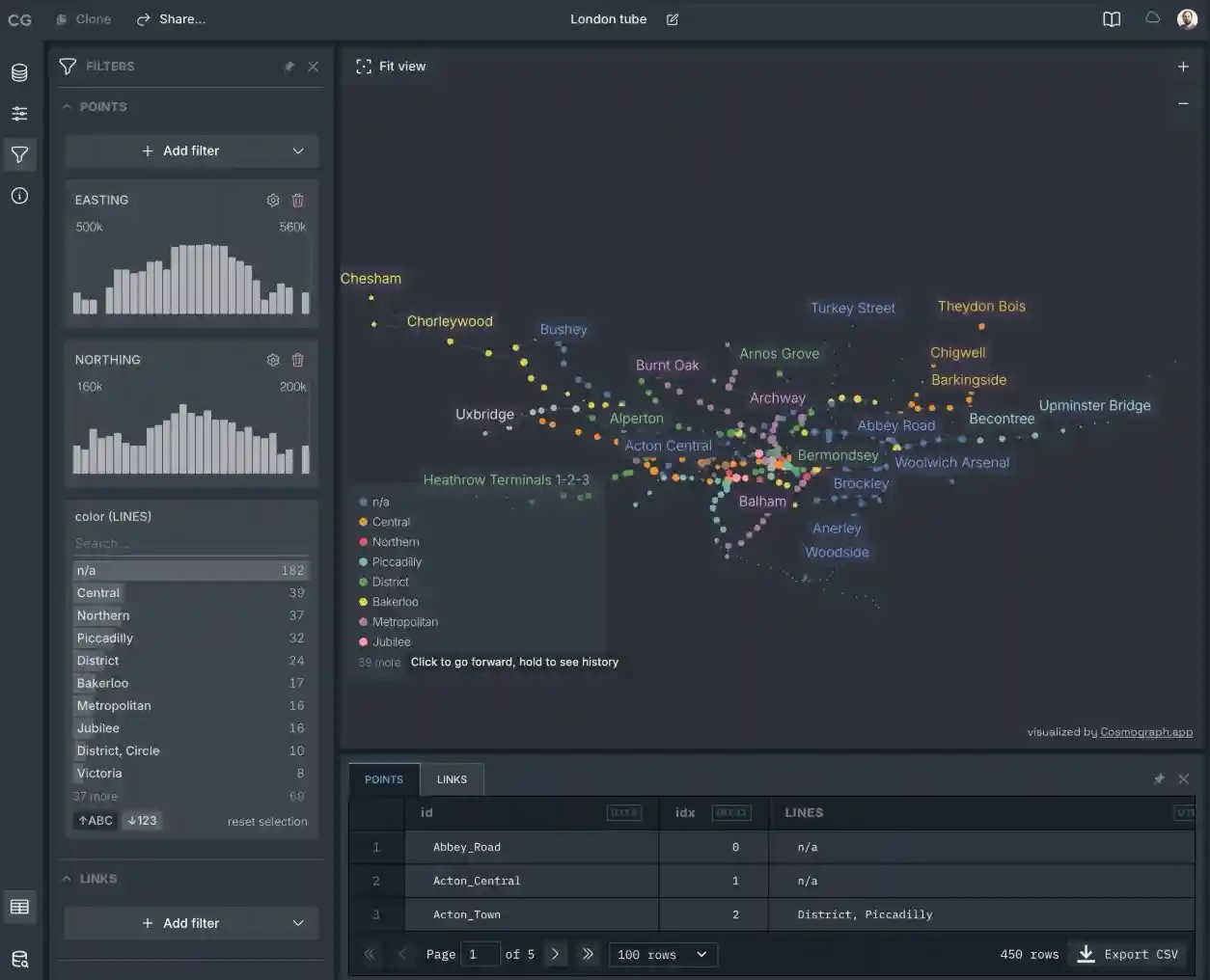 Cosmograph: Graph and Embedding Visualization