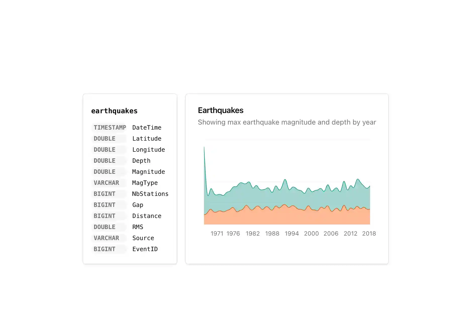 SQLRooms Next.js example