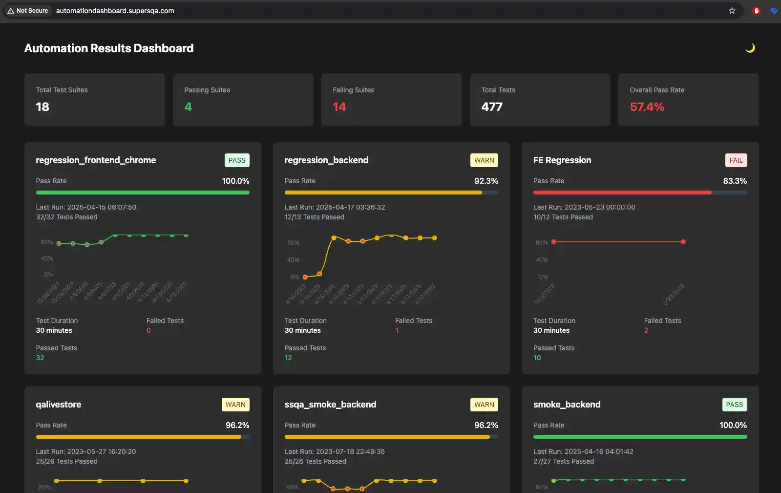 Automation Dashboard Main View