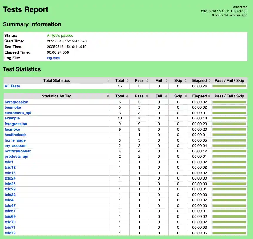 Robot Framework Test Report