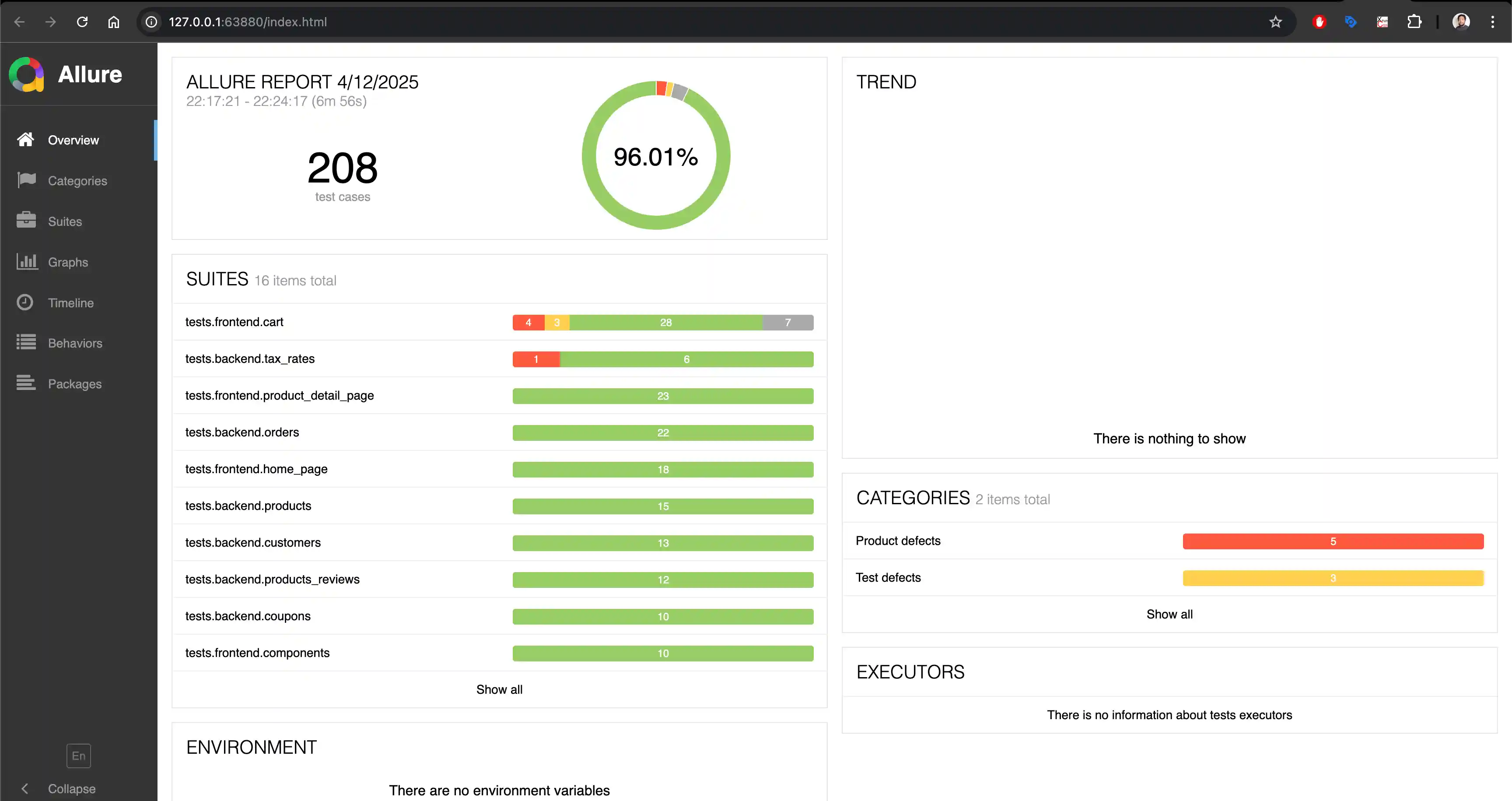 Allure Report Dashboard