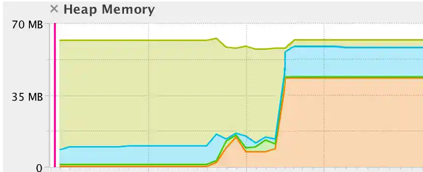 Java String intern memory leak