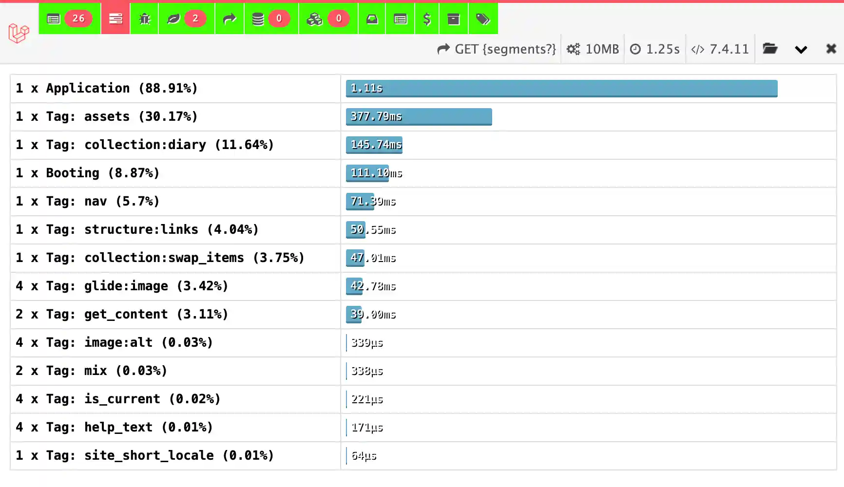 Debug bar the timeline