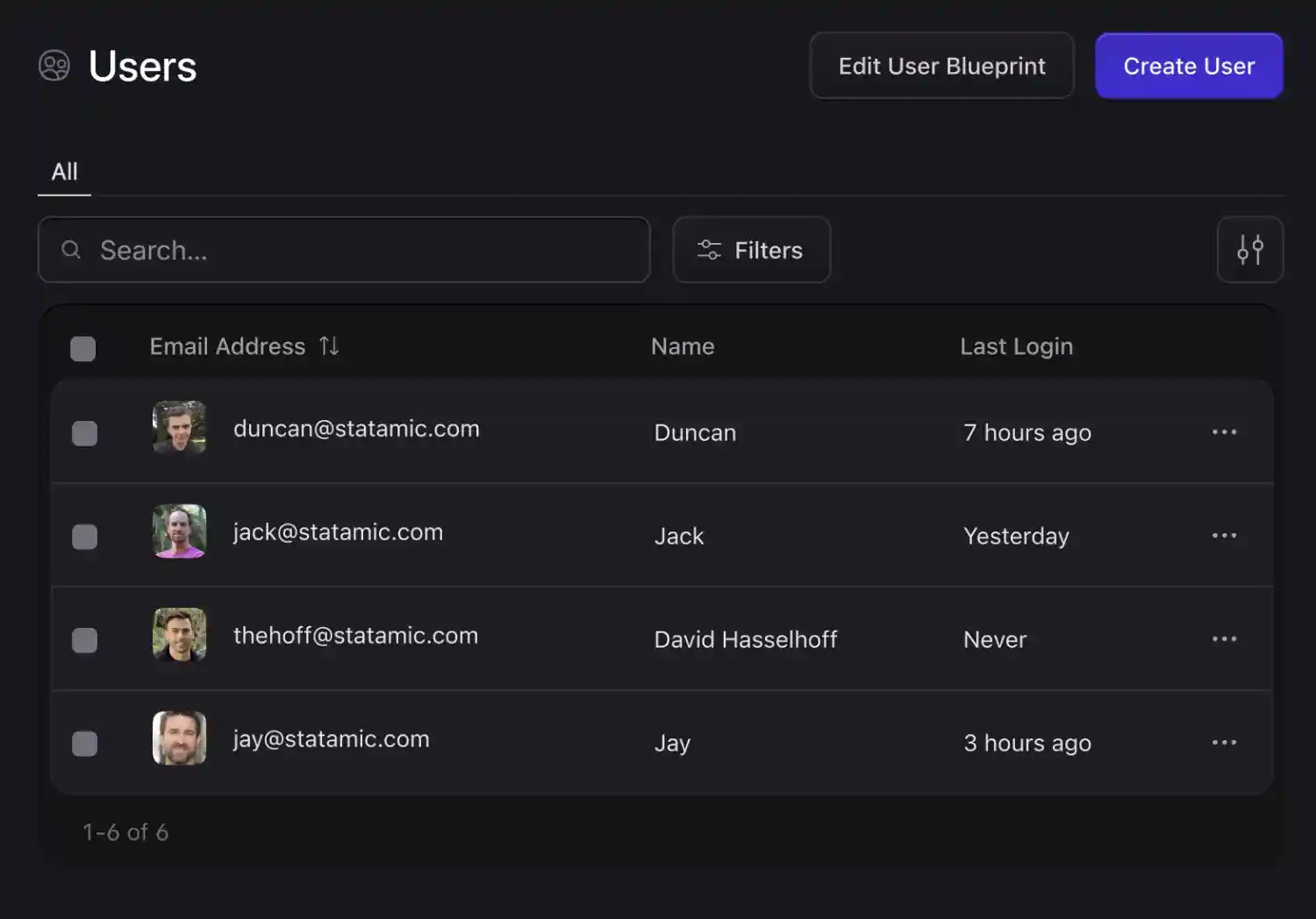 List of Statamic Control Panel users